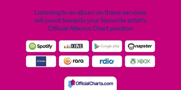 Another graphic supplied by the Official Charts Company